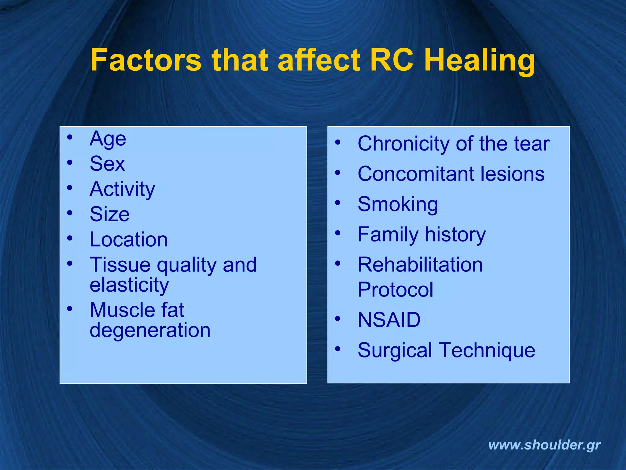 Rotator cuff 2008 final | PPT