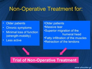 • Older patients
• Chronic symptoms
• Minimal loss of function
(strength-mobility)
• Less active
Non-Operative Treatment for:
•Older patients
•Massive tear
•Superior migration of the
humeral head
•Fatty infiltration of the muscles
•Retraction of the tendons
Trial of Non-Operative Treatment
www.shoulder.gr
 