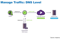 Manage Traffic: DNS Level
Source: imperva
 