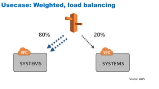Usecase: Weighted, load balancing
Source: AWS
 