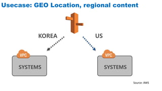 Usecase: GEO Location, regional content
Source: AWS
 
