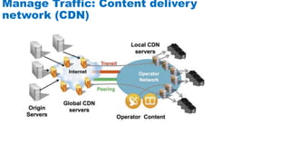 Manage Traffic: Content delivery
network (CDN)
 