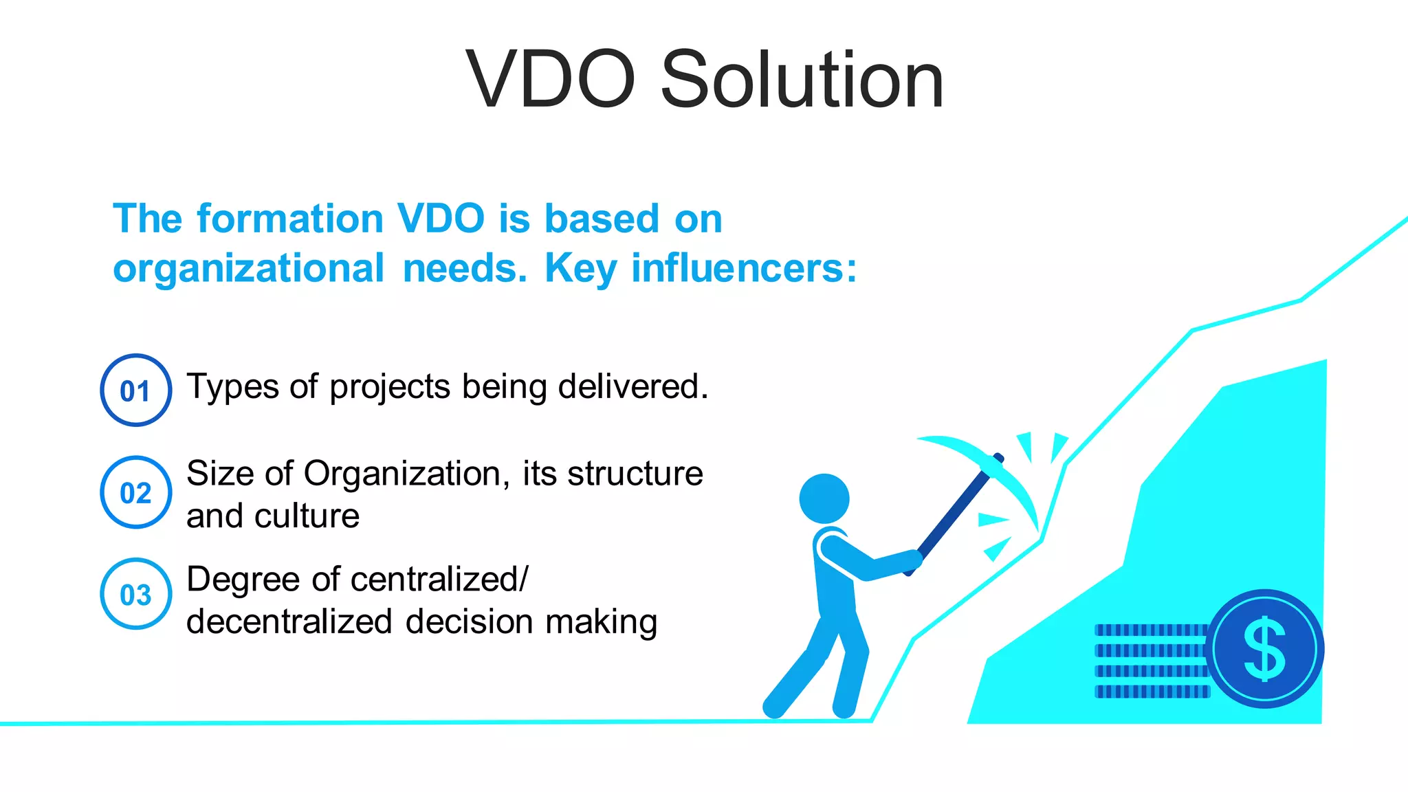 VDO Solution
01 Types of projects being delivered.
Size of Organization, its structure
and culture
02
03
The formation VDO is based on
organizational needs. Key influencers:
Degree of centralized/
decentralized decision making
 