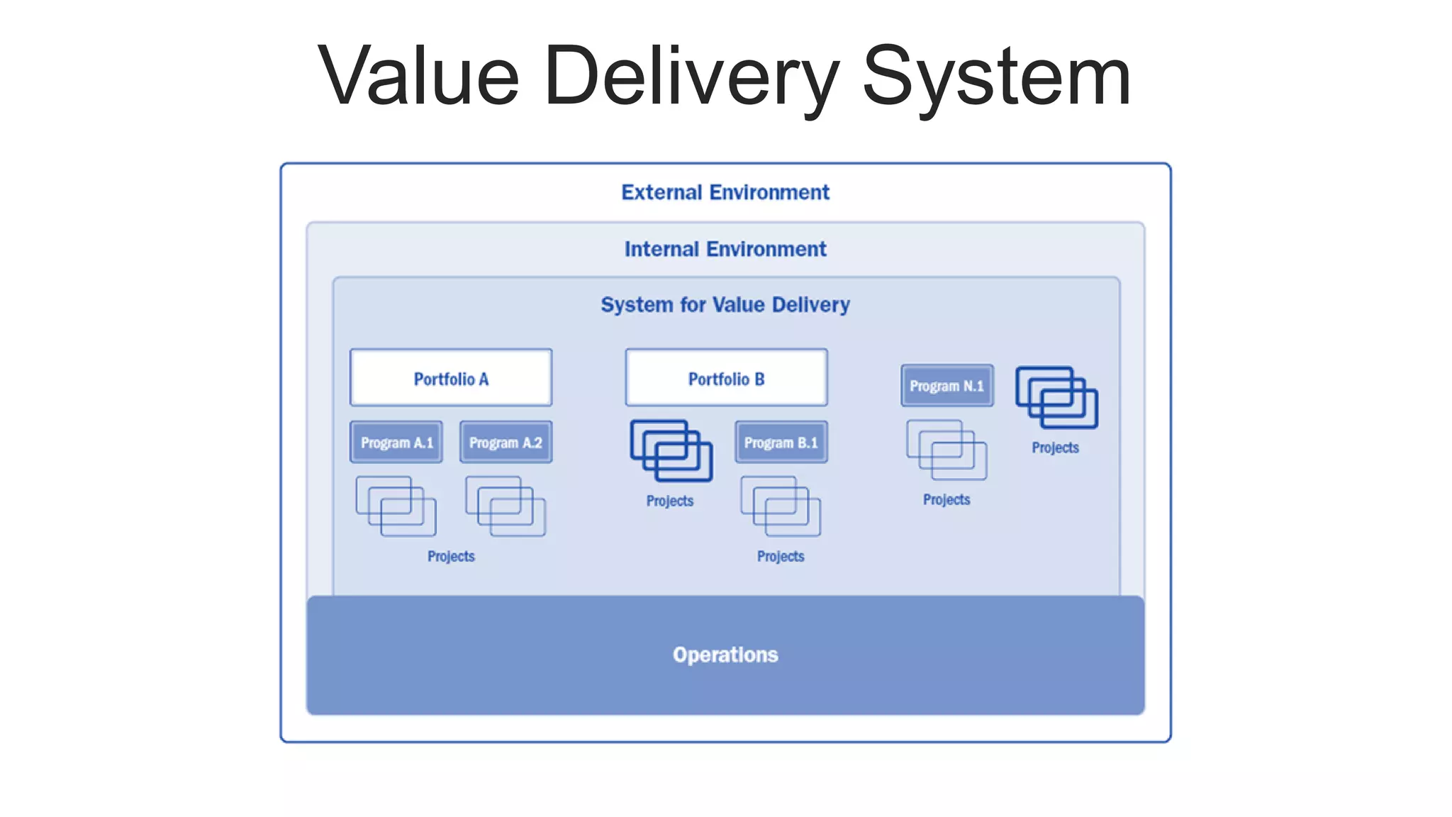 Value Delivery System
 
