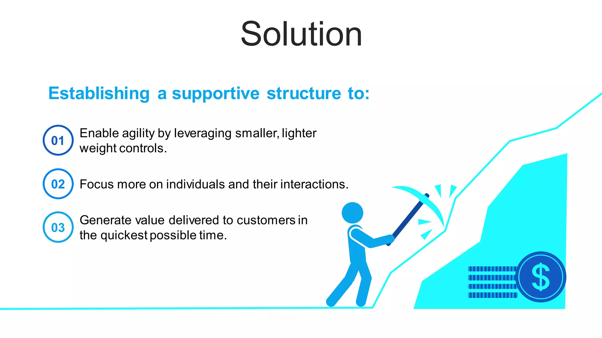Solution
01
Enable agility by leveraging smaller, lighter
weight controls.
Focus more on individuals and their interactions.
Generate value delivered to customers in
the quickest possible time.
02
03
Establishing a supportive structure to:
 