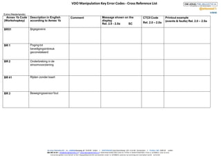 VDO Manipulation Key Error Codes - Cross Reference List
Extra (Nederlands)
De Jong Telematica BV • LEIDEN Flevoweg 43 2318 BX Leiden • AMSTERDAM Joop Geesinkweg 129 1114 AB Amsterdam • Postbus 605 2300 AP Leiden
085 485 54 44 • info@dejongtelematica.nl • www.dejongtelematica.nl • IBAN NL66 RABO 0301 0164 45 • BTW.nr: NL854759037B01 • KvK.nr: 62308653 Voor al onze
transacties gelden onze bij KvK. te Den Haag gedeponeerde voorwaarden onder nr. 62308653, waarvan op aanvraag een exemplaar wordt verstrekt.
Annex 1b Code
(Workshopkey)
Description in English
according to Annex 1b
Comment Message shown on the
display
Rel. 2.0 - 2.0a SC
CTCII Code
Rel. 2.0 – 2.0a
Printout example
(events & faults) Rel. 2.0 – 2.0a
BR51 Ijkgegevens
BR 1 Poging tot
beveiligingsinbreuk
geconstateerd
BR 2 Onderbreking in de
stroomvoorziening
BR 41 Rijden zonder kaart
BR 3 Bewegingssensor fout
 