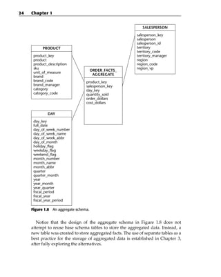 vdoc.pub_mastering-data-warehouse-aggregates-solutions-for-star-schema ...