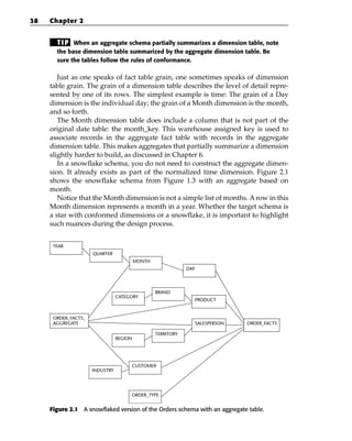 vdoc.pub_mastering-data-warehouse-aggregates-solutions-for-star-schema ...