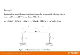 © 2011 Mechanical Vibrations Fifth Edition in SI Units
41
 