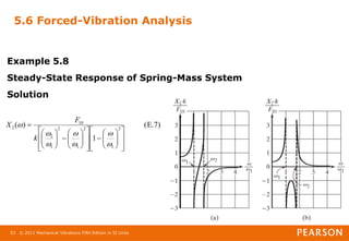 © 2011 Mechanical Vibrations Fifth Edition in SI Units
53
5.6 Forced-Vibration Analysis
Example 5.8
Steady-State Response of Spring-Mass System
Solution
E.7)
(
1
)
( 2
1
2
1
2
1
2
10
2


















































k
F
X
 