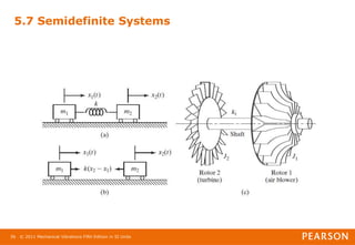 © 2011 Mechanical Vibrations Fifth Edition in SI Units
56
5.7 Semidefinite Systems
 
