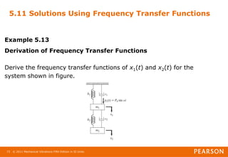 © 2011 Mechanical Vibrations Fifth Edition in SI Units
73
5.11 Solutions Using Frequency Transfer Functions
Example 5.13
Derivation of Frequency Transfer Functions
Derive the frequency transfer functions of x1(t) and x2(t) for the
system shown in figure.
 