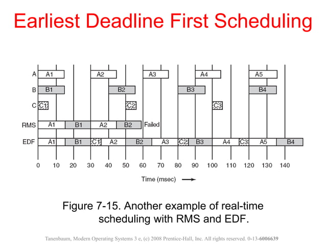 vdocument.in_modern-operating-systems-third-edition-andrew-s-tanenbaum ...