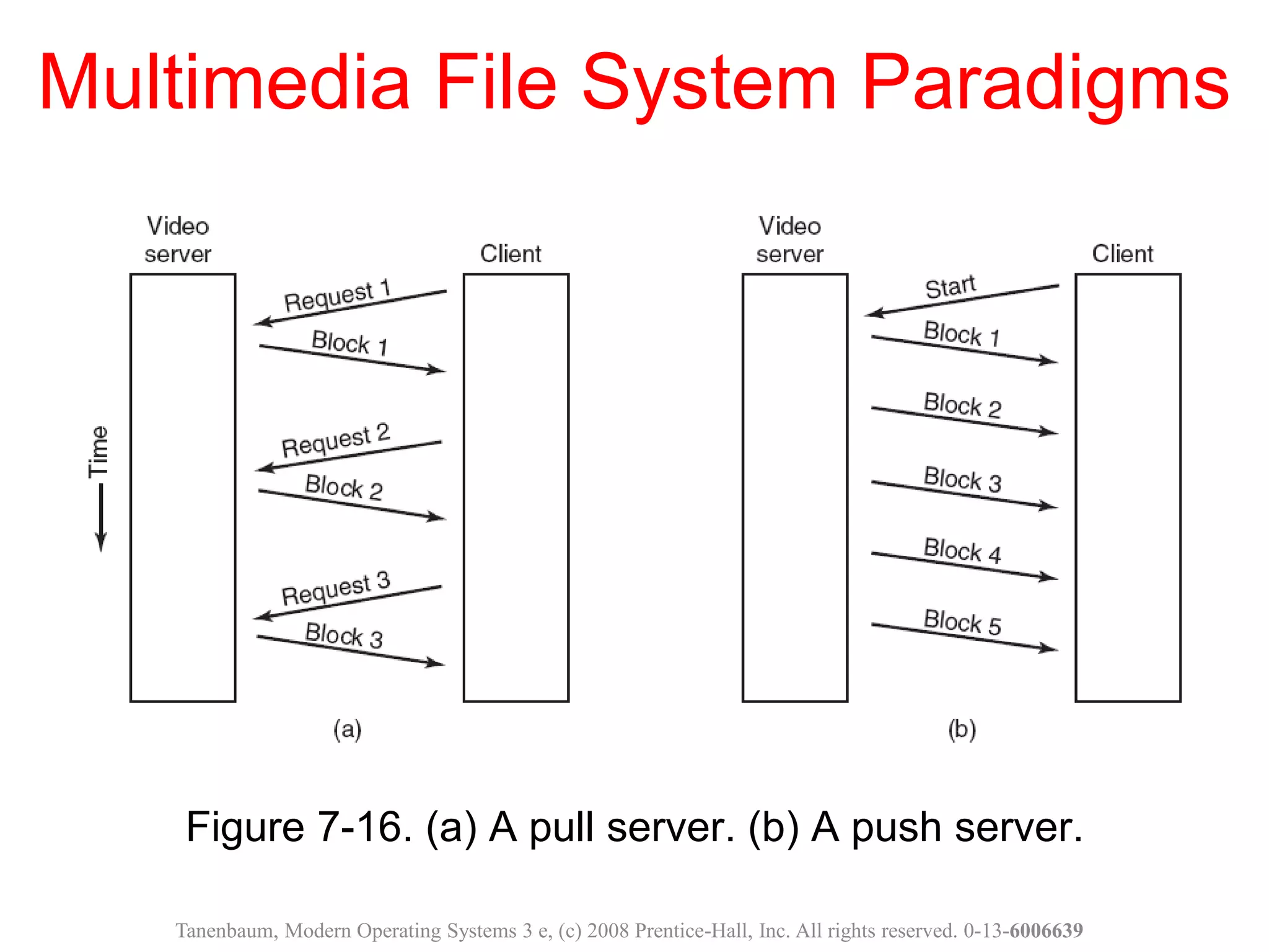 vdocument.in_modern-operating-systems-third-edition-andrew-s-tanenbaum ...