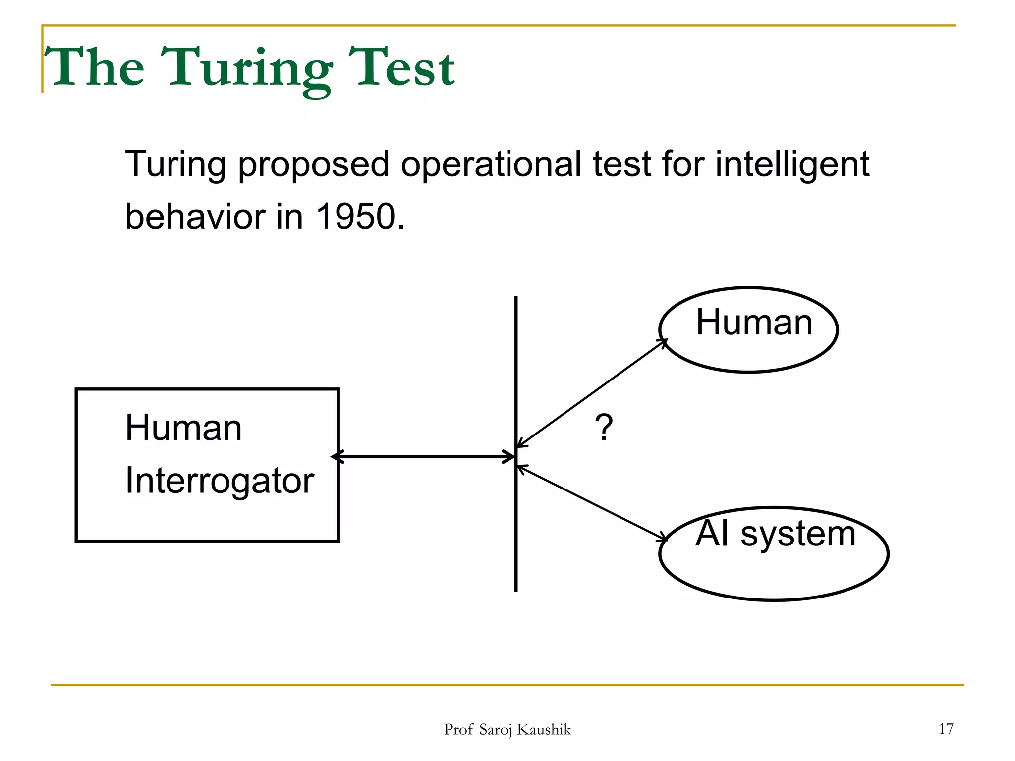 Prof Saroj Kaushik 17
The Turing Test
Turing proposed operational test for intelligent
behavior in 1950.
Human
Human ?
Interrogator
AI system
 