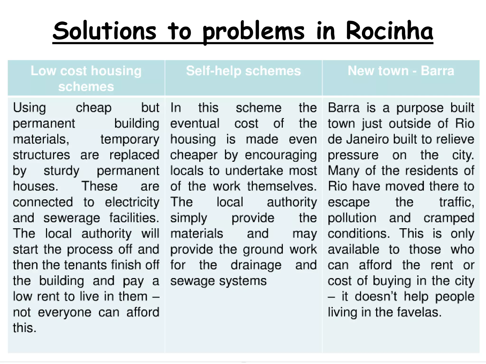 Solutions to problems in Rocinha
 