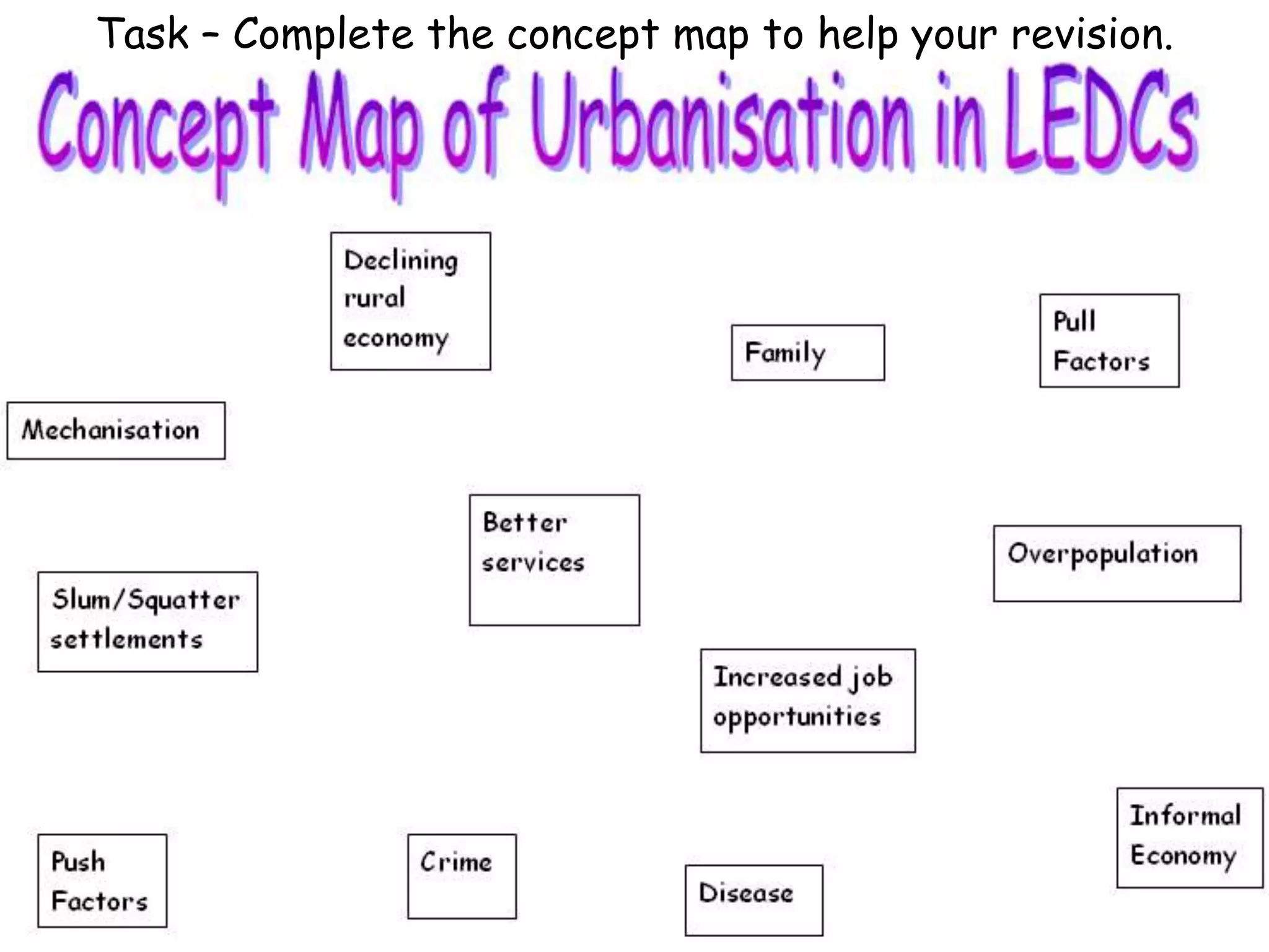Task – Complete the concept map to help your revision.
 