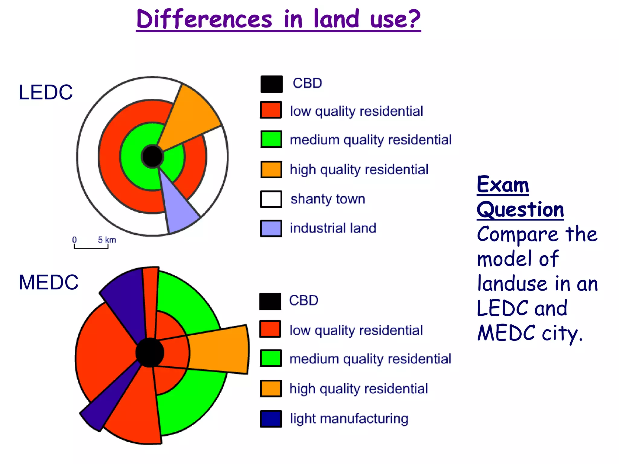 Differences in land use?
Exam
Question
Compare the
model of
landuse in an
LEDC and
MEDC city.
MEDC
LEDC
 