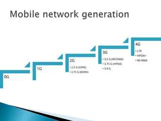 4G
3G • LTE
• HPDA+
• Wi-MAX
2G • 3,5 G (WCDMA)
• 3,75 G (HPDA)
• 3,9 G
1G • 2,5 G (GPRS)
• 2,75 G (BORD)
0G
 