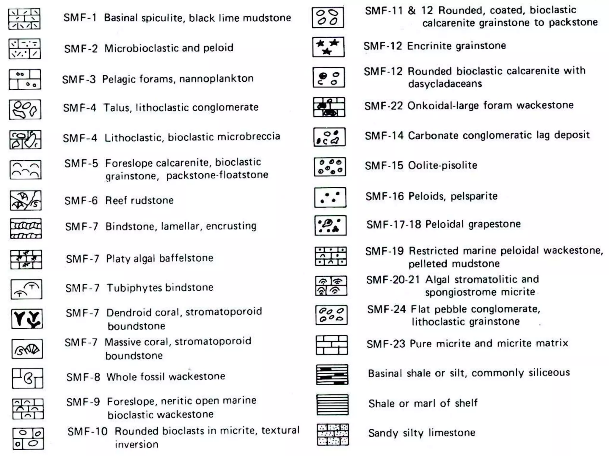 vdocument.in_sedimentary-geology-geos-240-chapter-6-facies-analysis.ppt