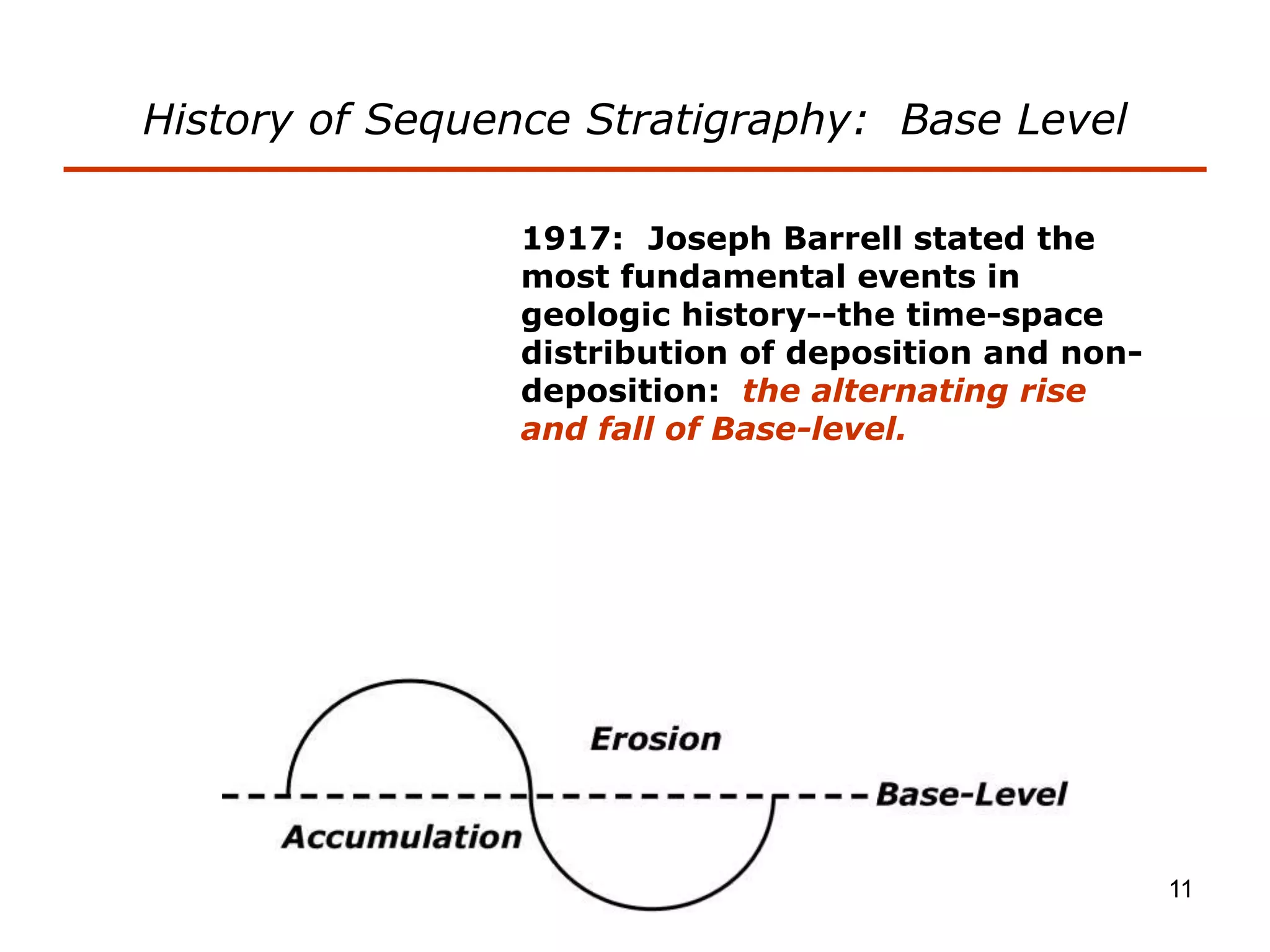 11
1917: Joseph Barrell stated the
most fundamental events in
geologic history--the time-space
distribution of deposition and non-
deposition: the alternating rise
and fall of Base-level.
History of Sequence Stratigraphy: Base Level
 