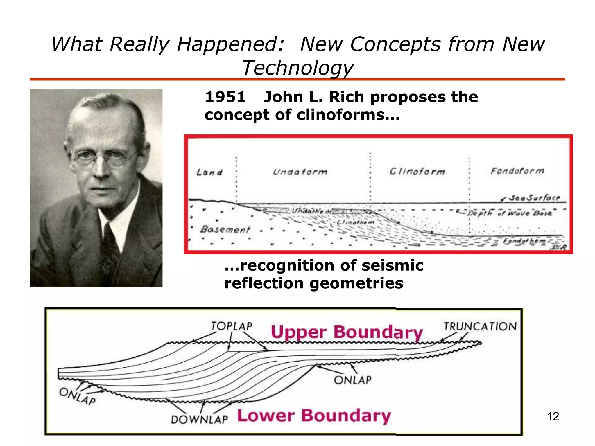 12
What Really Happened: New Concepts from New
Technology
1951 John L. Rich proposes the
concept of clinoforms…
…recognition of seismic
reflection geometries
 