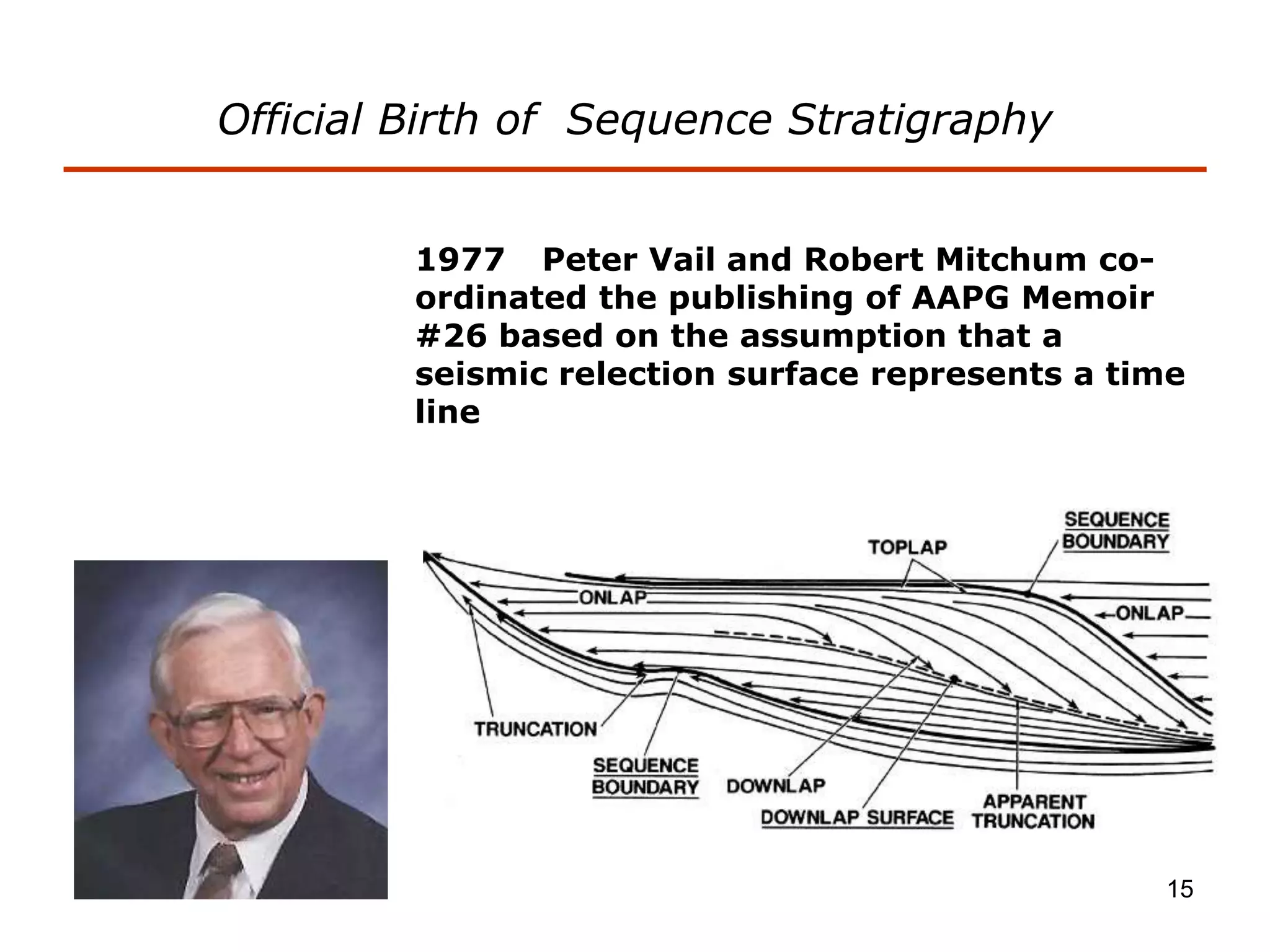 15
1977 Peter Vail and Robert Mitchum co-
ordinated the publishing of AAPG Memoir
#26 based on the assumption that a
seismic relection surface represents a time
line
Official Birth of Sequence Stratigraphy
 