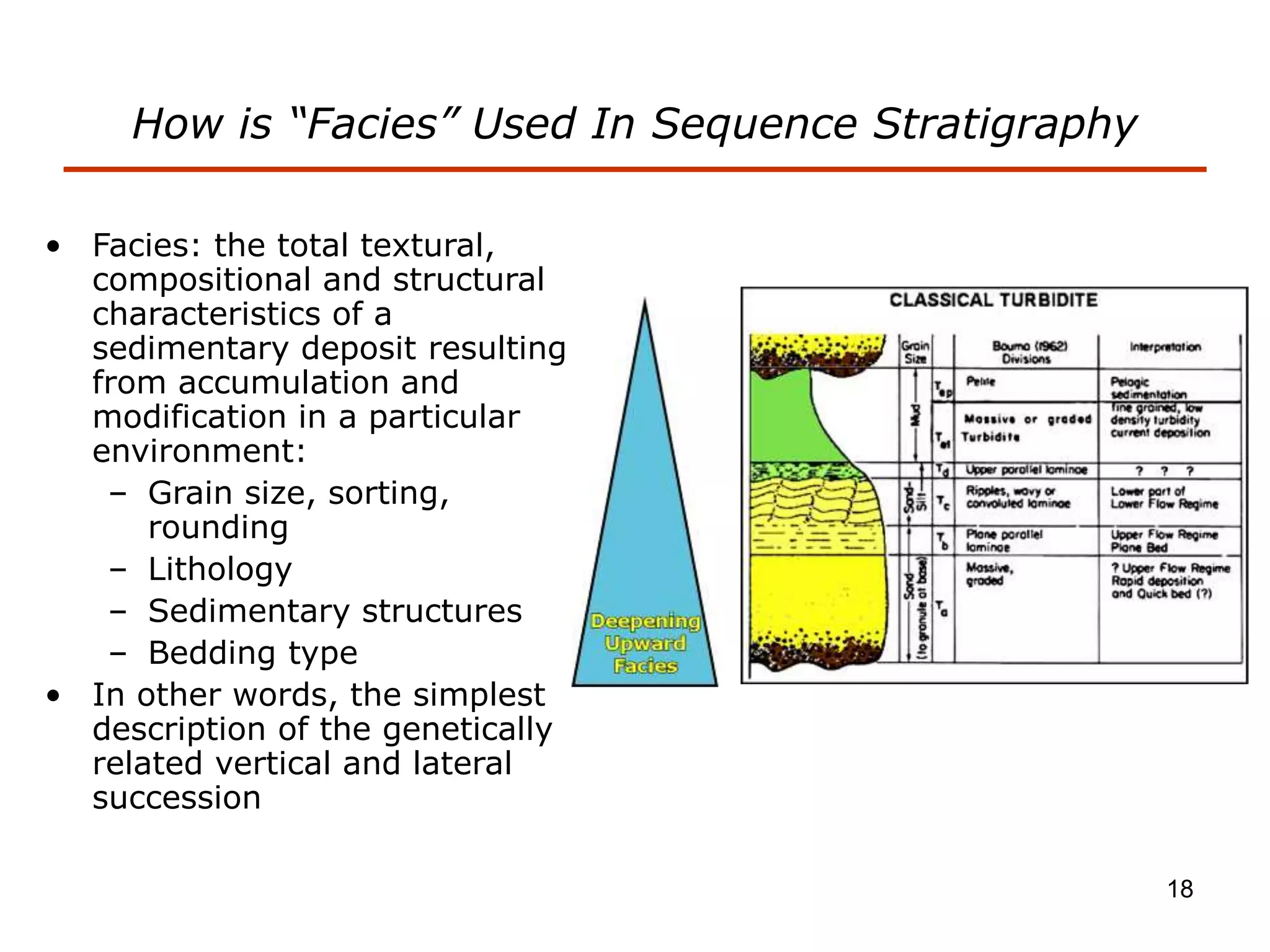 18
• Facies: the total textural,
compositional and structural
characteristics of a
sedimentary deposit resulting
from accumulation and
modification in a particular
environment:
– Grain size, sorting,
rounding
– Lithology
– Sedimentary structures
– Bedding type
• In other words, the simplest
description of the genetically
related vertical and lateral
succession
How is “Facies” Used In Sequence Stratigraphy
 