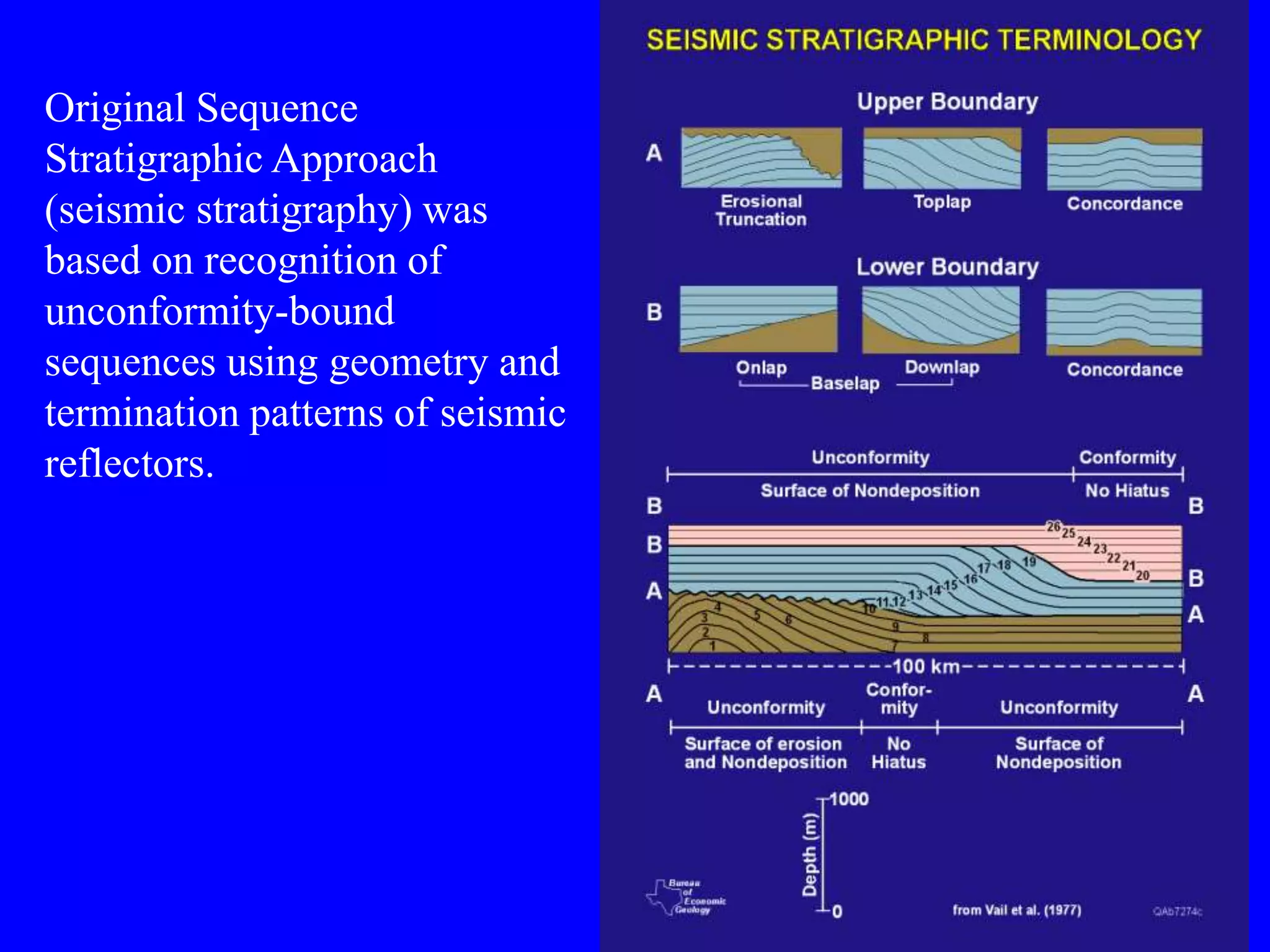 20
Original Sequence
Stratigraphic Approach
(seismic stratigraphy) was
based on recognition of
unconformity-bound
sequences using geometry and
termination patterns of seismic
reflectors.
 