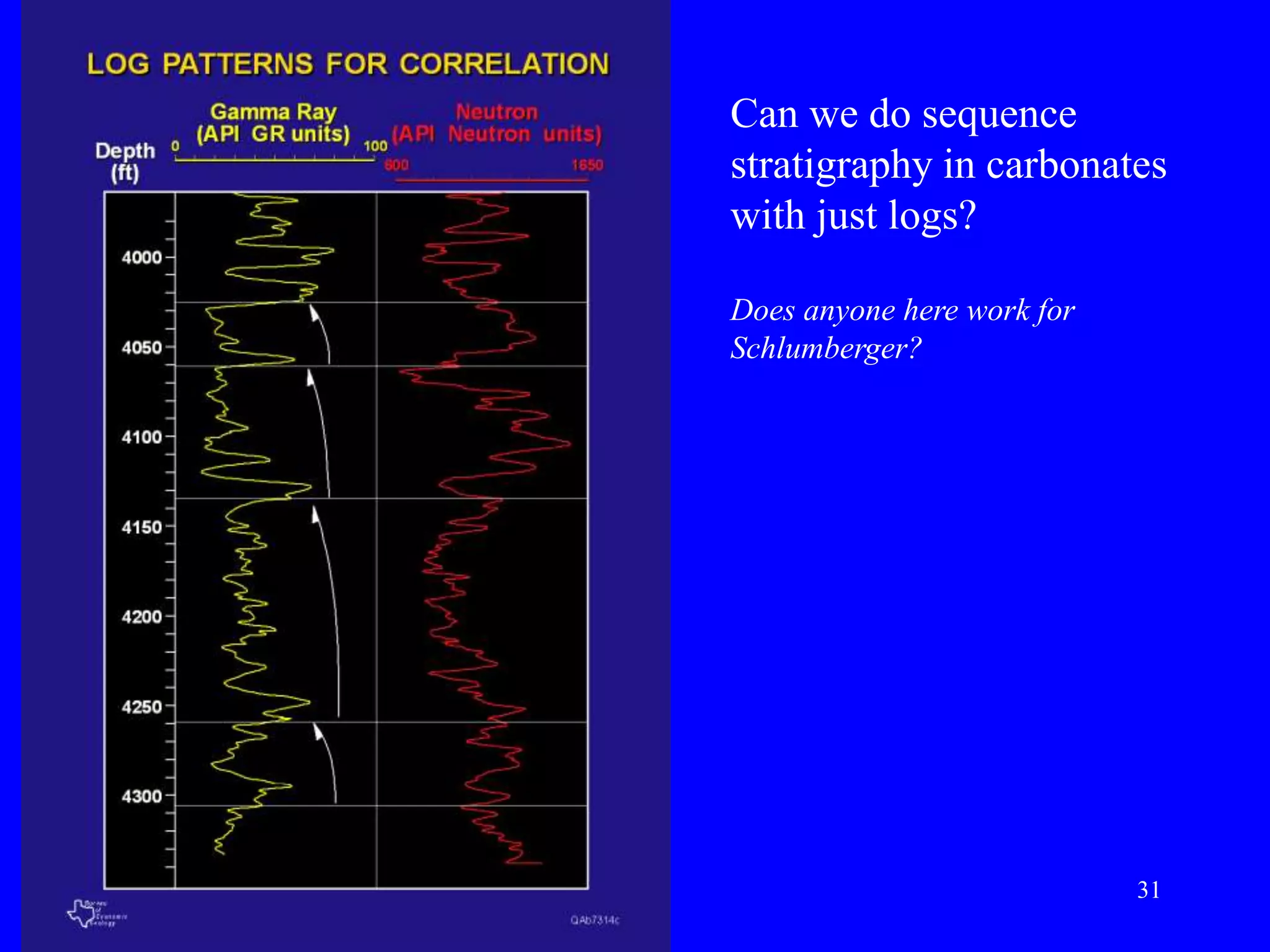 31
Can we do sequence
stratigraphy in carbonates
with just logs?
Does anyone here work for
Schlumberger?
 