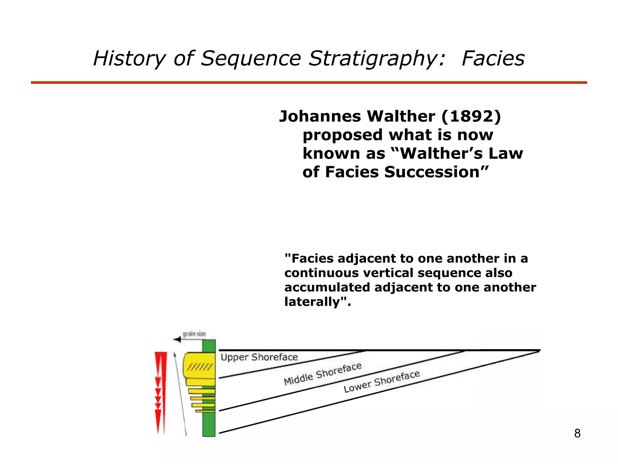 8
History of Sequence Stratigraphy: Facies
Johannes Walther (1892)
proposed what is now
known as “Walther’s Law
of Facies Succession”
"Facies adjacent to one another in a
continuous vertical sequence also
accumulated adjacent to one another
laterally".
 