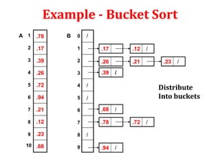 vdocument.in_bucket-sort.ppt