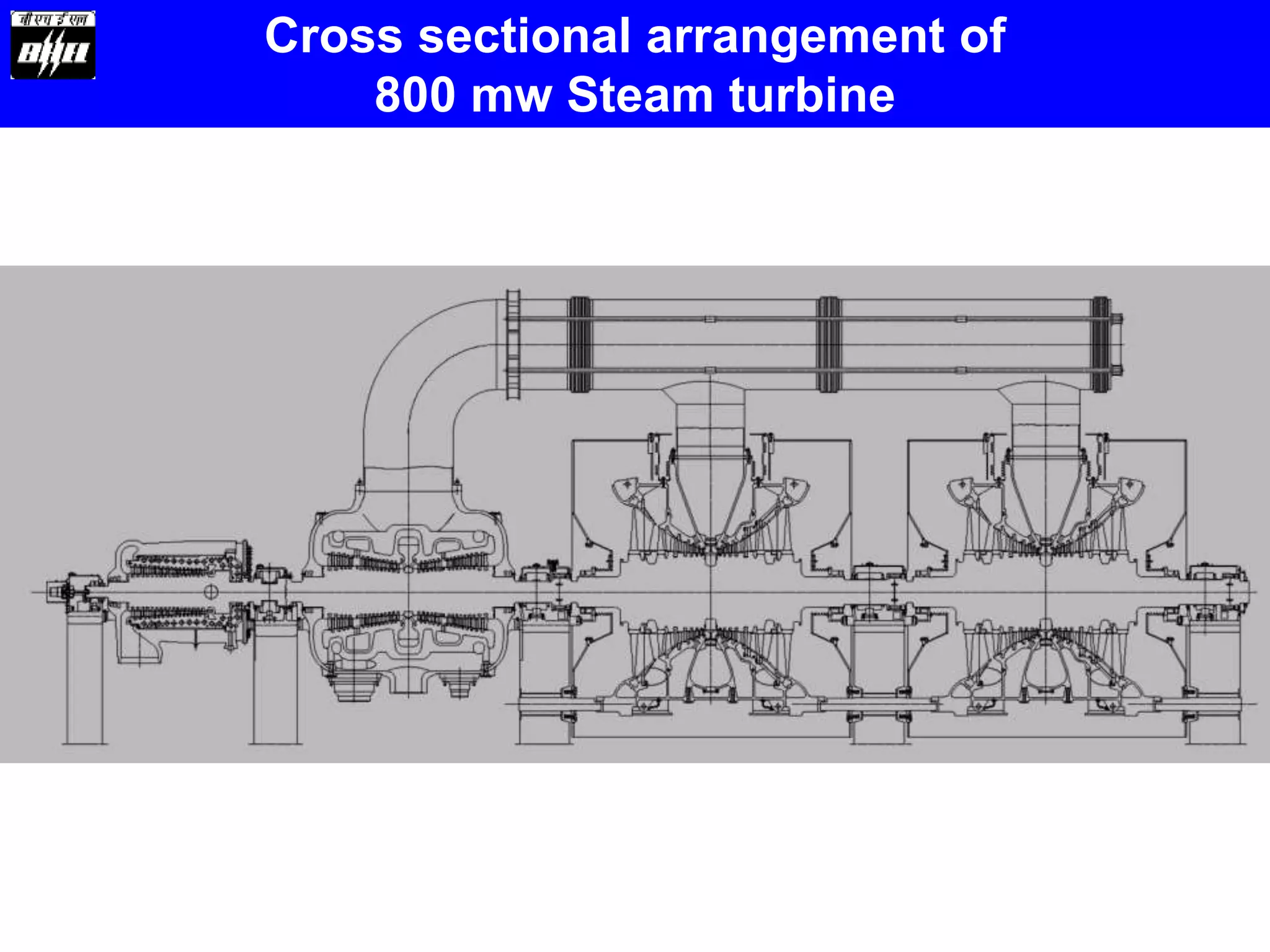 vdocument.in_660-mw-turbine.ppt