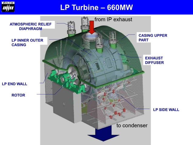vdocument.in_660-mw-turbine.ppt