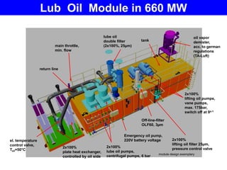 LUB OIL MODULE
el. temperature
control valve,
Toil=50°C
2x100%
lube oil pumps,
centrifugal pumps, 6 bar
Emergency oil pump,
220V battery voltage
2x100%
lifting oil pumps,
vane pumps,
max. 175bar,
switch off at 9s-1
oil vapor
demister,
acc. to german
regulations
(TA-Luft)
main throttle,
min. flow
lube oil
double filter
(2x100%, 25µm)
return line
2x100%
plate heat exchanger,
controlled by oil side
2x100%
lifting oil filter 25µm,
pressure control valve
tank
module design exemplary
Off-line-filter
OLF60, 3µm
Lub Oil Module in 660 MW
 
