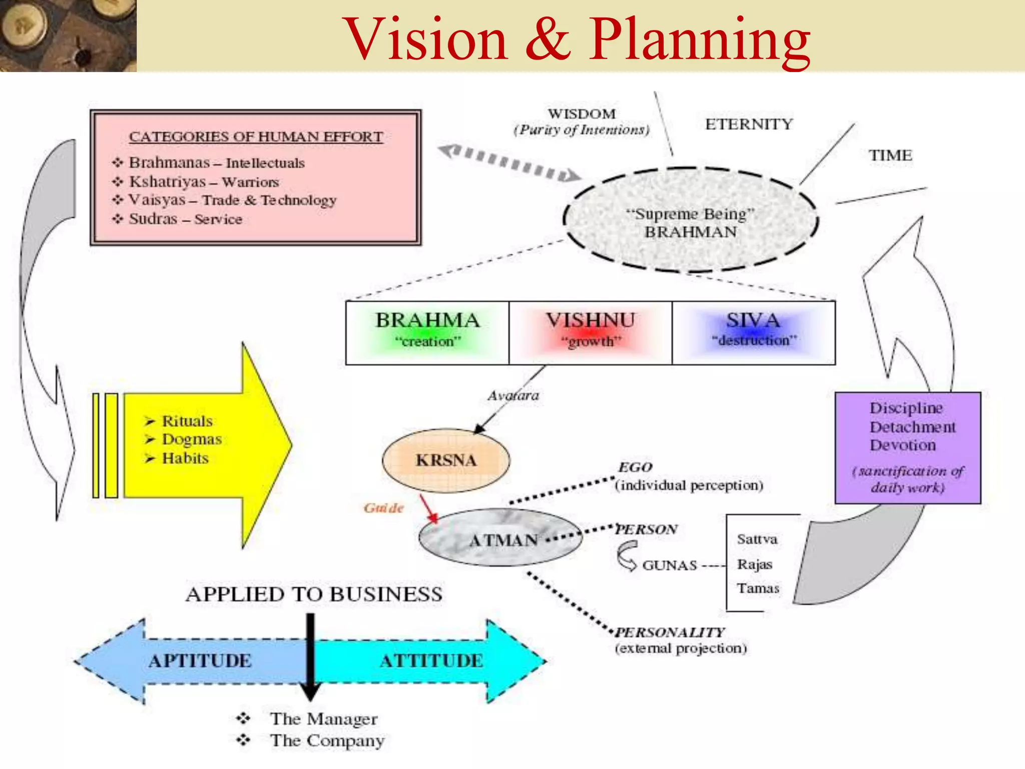 Vision & Planning
 