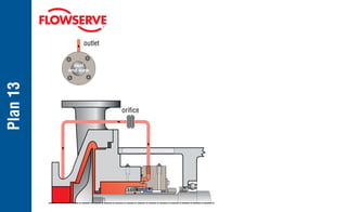 Plan
13
seal
end view
outlet
orifice
 