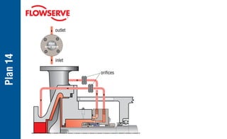 Plan
14
seal
end view
orifices
outlet
inlet
 