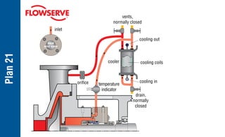 Plan
21
seal
end view
drain,
normally
closed
inlet
vents,
normally closed
cooling in
cooler
cooling out
orifice
cooling coils
temperature
indicator
 