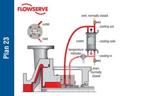 Plan
23
seal
end view
outlet
inlet
drain,
normally
closed
vent, normally closed
cooling in
cooler
cooling out
cooling coils
temperature
indicator
 