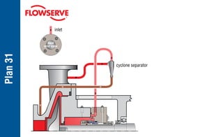 Plan
31
seal
end view
inlet
cyclone separator
 