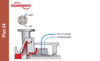 Plan
54
seal
end view
outlet
inlet
from / to external
circulating system
 