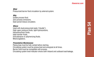 flowserve.com
Plan
54
What
Pressurized barrier fluid circulation by external system.
Why
Isolate process fluid.
Zero process emissions.
Seal cannot induce circulation.
Where
Used with dual pressurized seals (“double”).
High vapor pressure fluids, light hydrocarbons.
Hazardous/toxic fluids.
Heat transfer fluids.
Dirty/abrasive or polymerizing fluids.
Mixers/agitators.
Preventative Maintenance
Piping loop must be fully vented before starting.
Circulating system must be pressurized and energized at all times.
Barrier fluid must be compatible with process.
Circulating system level indicator shows both inboard and outboard seal leakage.
 