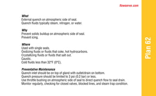 flowserve.com
Plan
62
What
External quench on atmospheric side of seal.
Quench fluids typically steam, nitrogen, or water.
Why
Prevent solids buildup on atmospheric side of seal.
Prevent icing.
Where
Used with single seals.
Oxidizing fluids or fluids that coke, hot hydrocarbons.
Crystallizing fluids or fluids that salt out.
Caustic.
Cold fluids less than 32°F (0°C).
Preventative Maintenance
Quench inlet should be on top of gland with outlet/drain on bottom.
Quench pressure should be limited to 3 psi (0.2 bar) or less.
Use throttle bushing on atmospheric side of seal to direct quench flow to seal drain.
Monitor regularly, checking for closed valves, blocked lines, and steam trap condition.
 