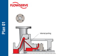 Plan
01
seal
end view
internal porting
 