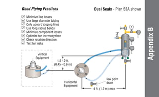 Appendix
B
Dual Seals - Plan 53A shown
4 ft. (1.2 m) max
low point
drain
Vertical
Equipment
Horizontal
Equipment
1.5 - 2 ft.
(0.45 - 0.6 m)
Minimize line losses
Use large diameter tubing
Only upward sloping lines
Use long radius bends
Minimize component losses
Optimize for thermosyphon
Check rotation direction
Test for leaks
Good Piping Practices
 