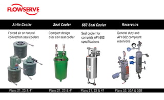 Accessories
Airfin CoolersTM
Forced air or natural
convection seal coolers
Reservoirs
General duty and
API 682 compliant
reservoirs
Seal Cooler
Compact design
dual coil seal cooler
Plans 21, 23 & 41 Plans 21, 23 & 41 Plans 21, 23 & 41
682 Seal Cooler
Seal cooler for
complete API 682
specifications
Plans 53, 53A & 53B
 
