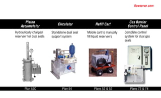 flowserve.com
Accessories
Circulator
Standalone dual seal
support system
Gas Barrier
Control Panel
Complete control
system for dual gas
seals
Refill Cart
Mobile cart to manually
fill liquid reservoirs
Plan 54 Plans 52 & 53 Plans 72 & 74
Piston
Accumulator
Hydraulically charged
reservoir for dual seals
Plan 53C
 