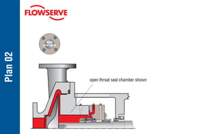 Plan
02
seal
end view
open throat seal chamber shown
 