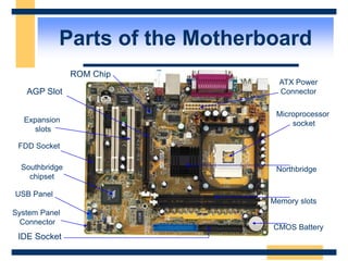 Parts of the Motherboard
Microprocessor
socket
Southbridge
chipset
Northbridge
CMOS Battery
Memory slots
ROM Chip
Expansion
slots
ATX Power
Connector
IDE Socket
FDD Socket
AGP Slot
System Panel
Connector
USB Panel
 